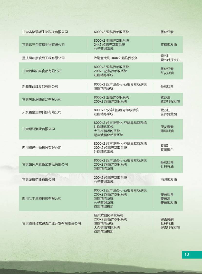 ���������ٽ����������ֲ����ȡ����