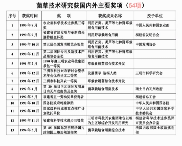 �޾�����Ŀ