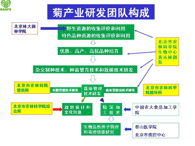 �ջ���ҵ��Ŀ